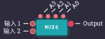 1.1.4.2.3 四位选择器引脚图